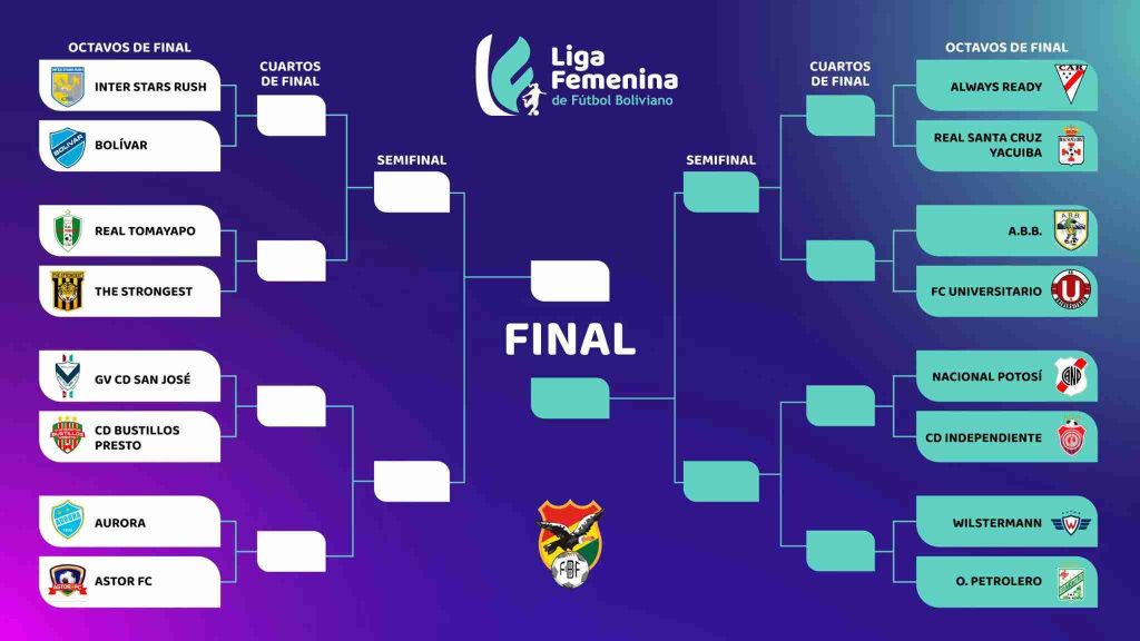 Asi quedaron las llaves en los octavos de final
